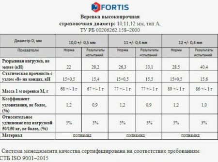  Веревка Fortis д.12 мм.48-ми пр. в Воронеже  