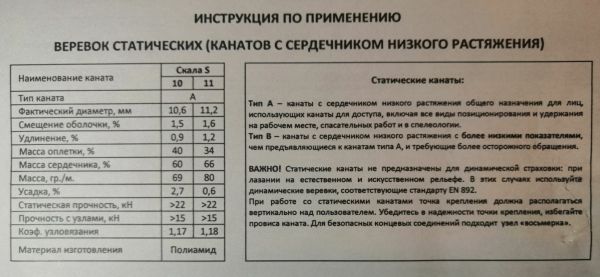  Веревка Шнур статика д.11 мм.48 пр."Скала S" в Воронеже  