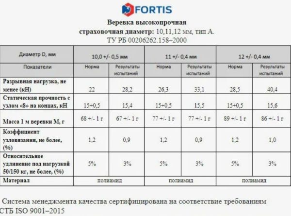  Веревка Fortis д.12 мм.48-ми пр. в Воронеже  