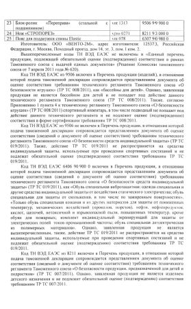  Страховочное устройство Венто "Toucan" красный в Воронеже  