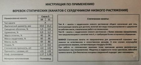 Веревка Шнур статика д.11 мм.48 пр."Скала S" в Воронеже  