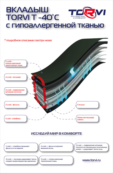 Купить утеплитель torvi сменный 4-сл.флис (-25°с) в Воронеже
