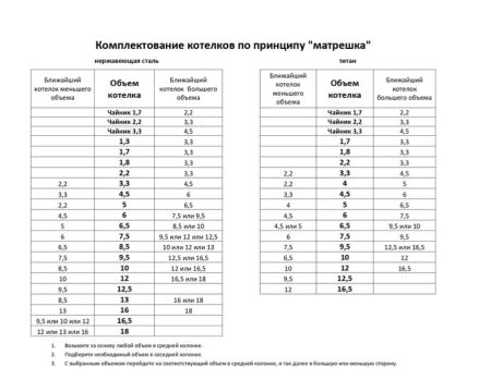 Котел Роза Ветров 8,5л.высокий нерж.крышка без ручек