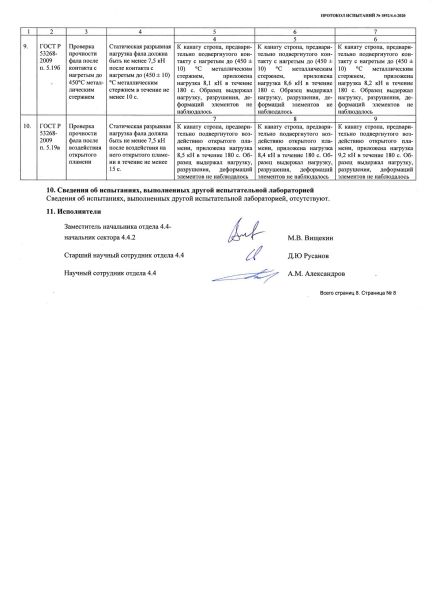  Строп аАд+Кс (Or,Вар.2.) в Воронеже  