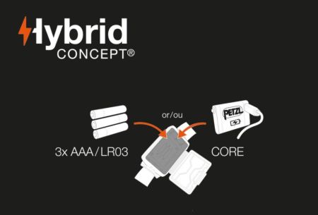 Фонарь налобный Petzl TIKKA Brown