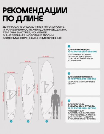 Сап SUP PRIME 10'5*34"*6" CLASSIC purple